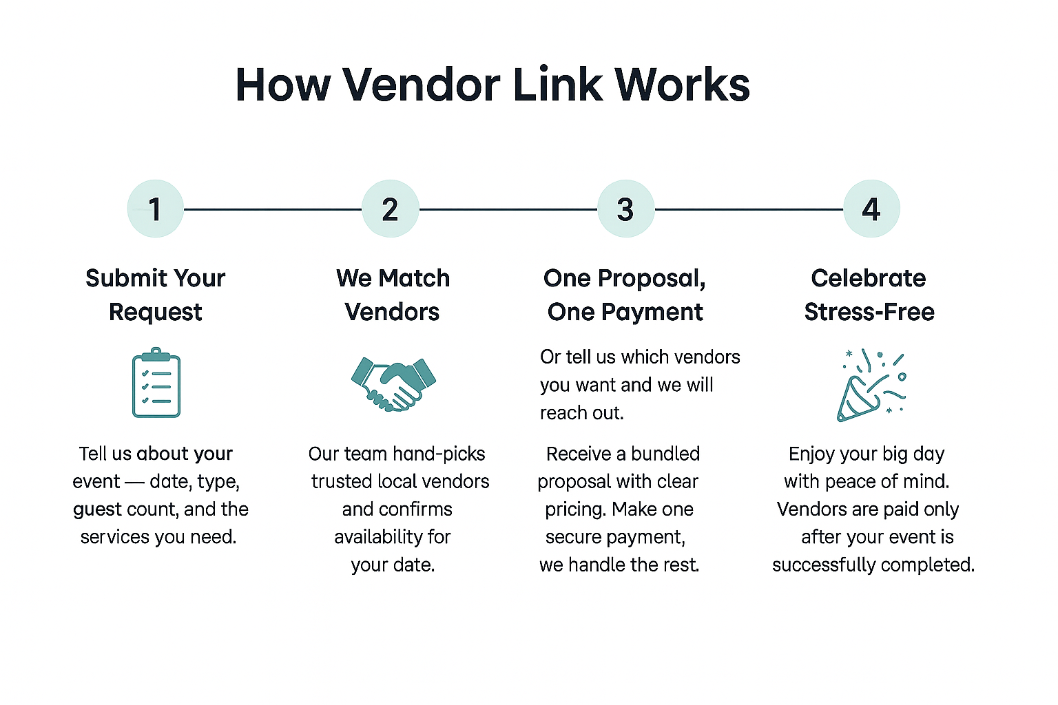 How Vendor Link Works infographic
